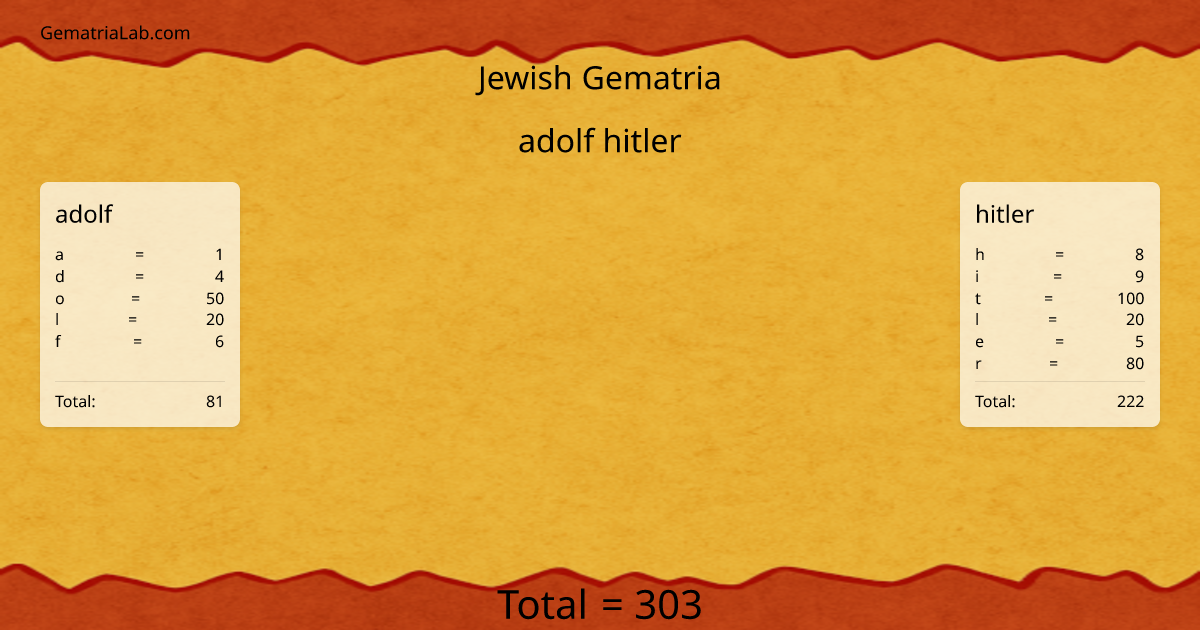 adolf hitler in jewish Gematria